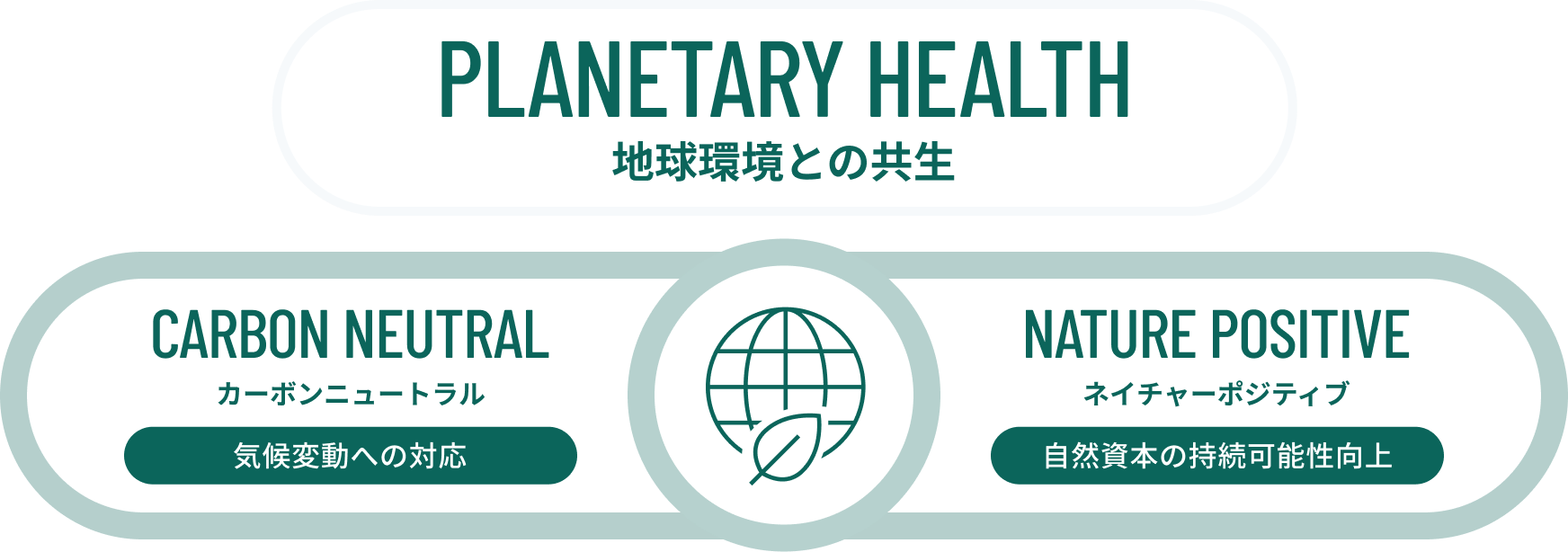 PLANETARY HEALTH 地球環境との共生